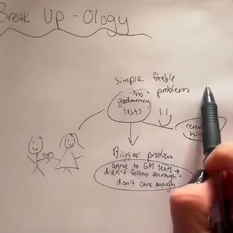 Break up diagram 
