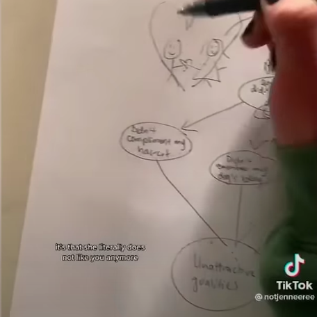 Screenshot from TikTok video