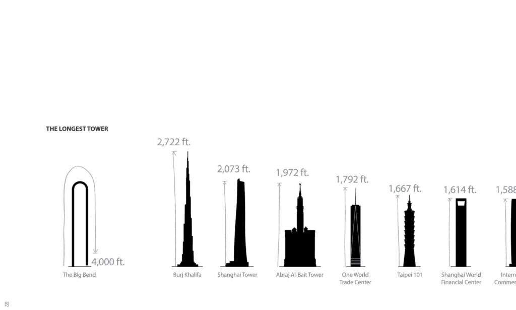 Big Bend compared to world's tallest buildings.
