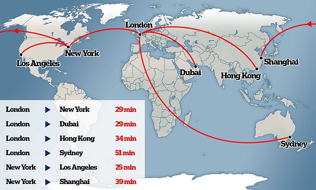 Starship global routes