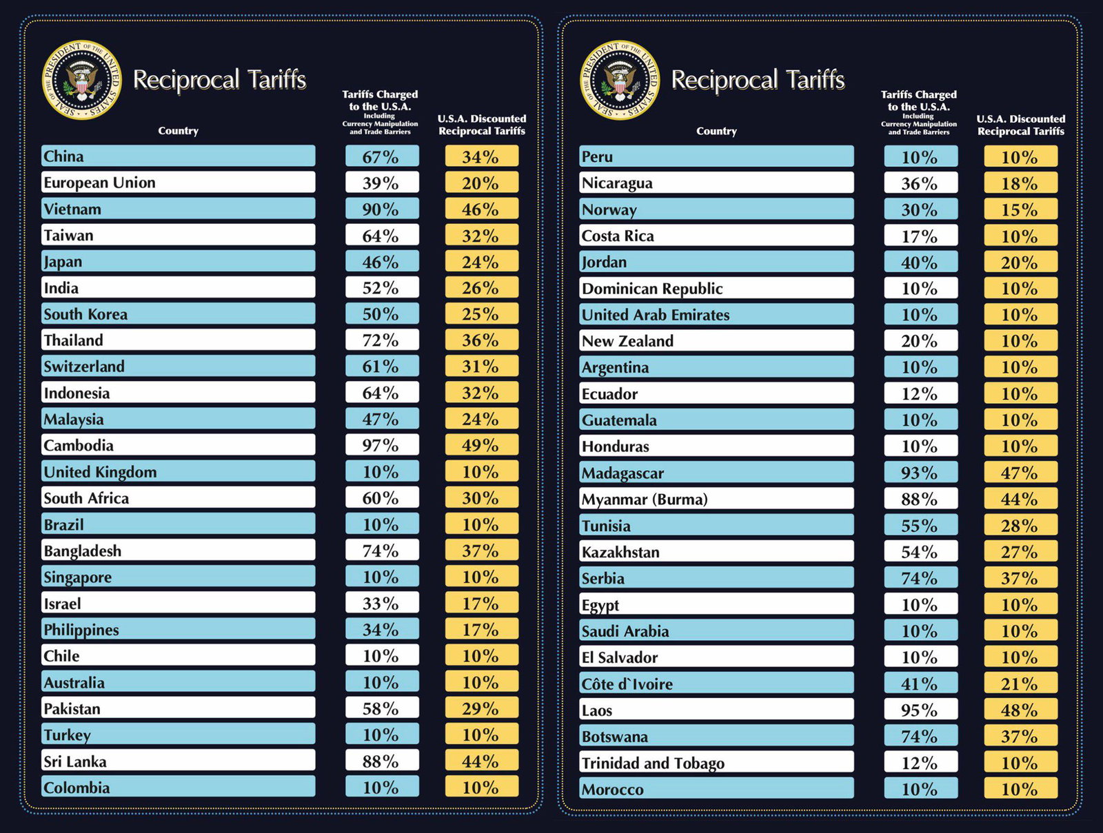 Reciprocal tariffs